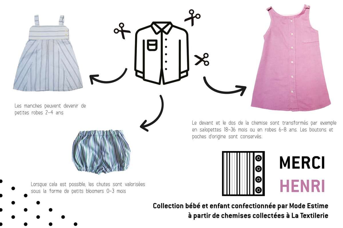 Recyclons 100kg de chemises en vêtements ou accessoires, pour une mode éthique et zéro déchets !